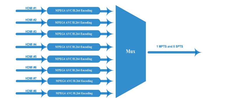 FU4347S/FU4355S V2 Multi-Channel Encoder view 2